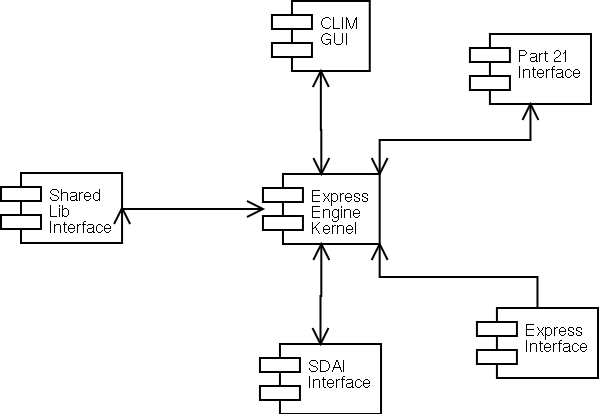 System Architecture Diagram