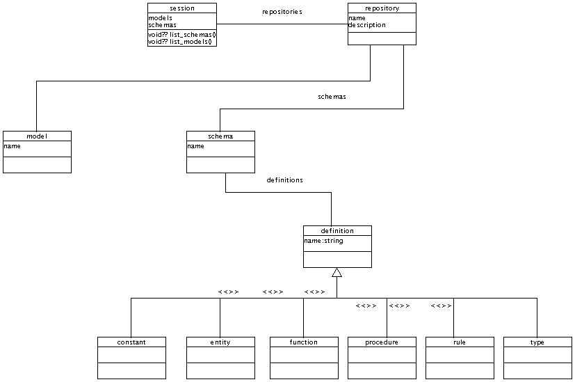 Class Diagram 1